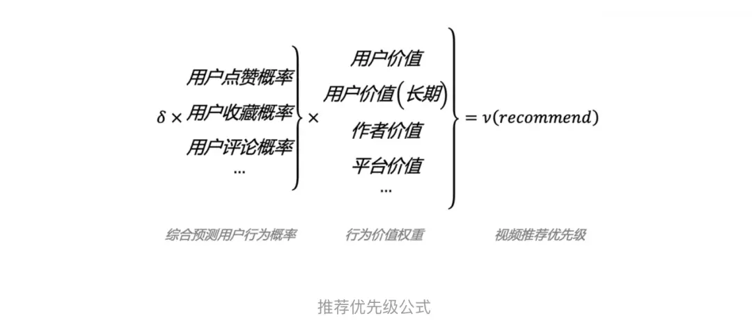 抖音最新推荐算法公布,影响作品流量的维度有这些
