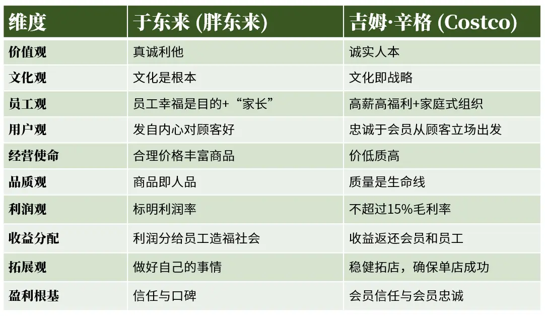 新零售2025-会员店鼻祖Costco为何不惧周期:忠诚于会员!