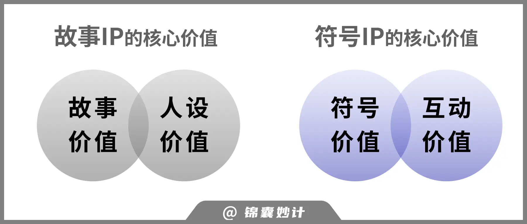 为啥LABUBU这么火?符号型IP的时代已来!