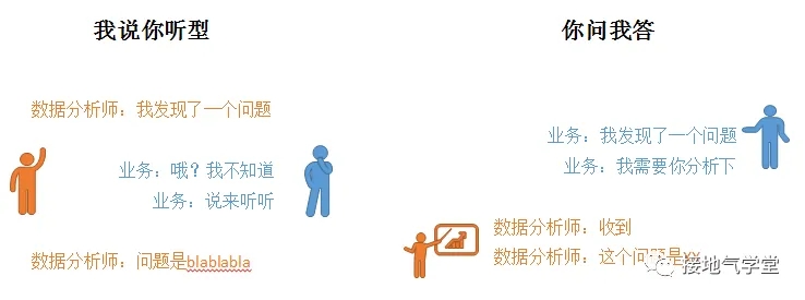 超全!数据分析报告写作指南