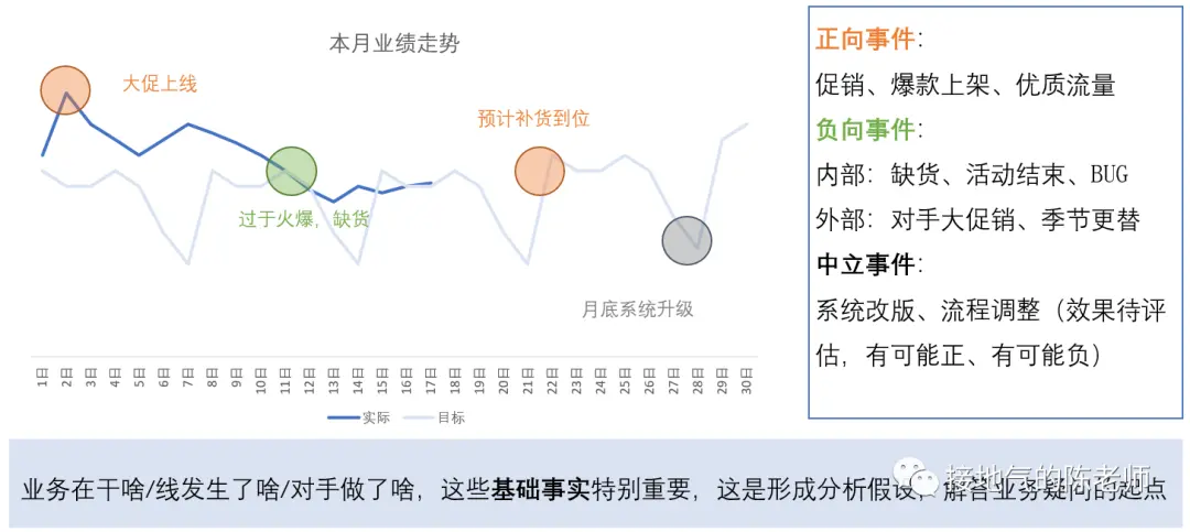 解读数据,我发现了超好用的七步标准法 解读数据,我发现了超好用的七步标准法