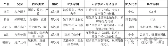 金融自媒体趋势!如何搭建一个高效的社交媒体矩阵?