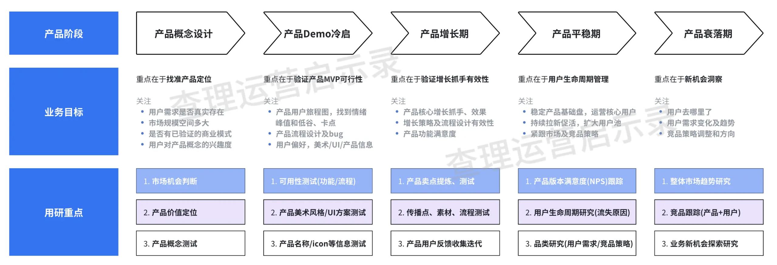腾讯用研实战策略全解析