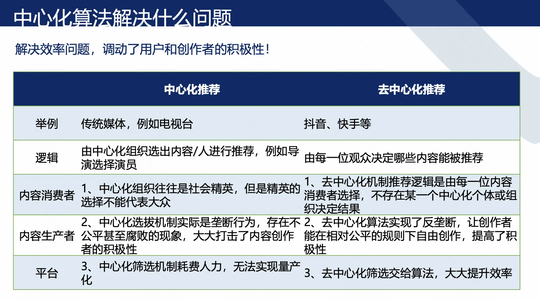 抖音的“去中心化”算法