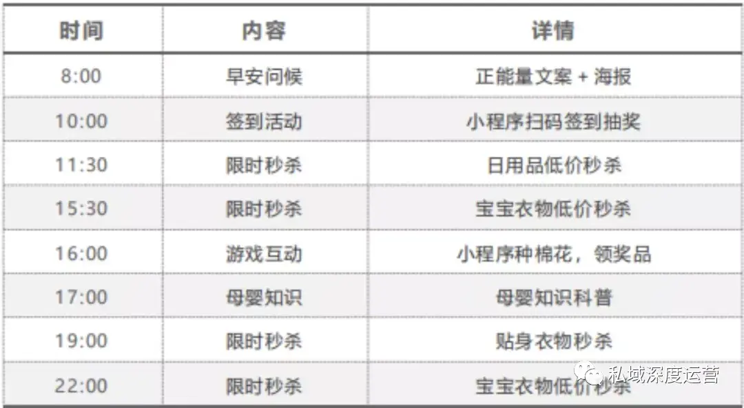 私域运营必看!高转化私域社群SOP实操地图(手把手跟练版)
