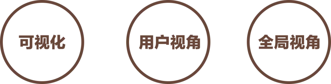 方法论研究所-用户体验地图