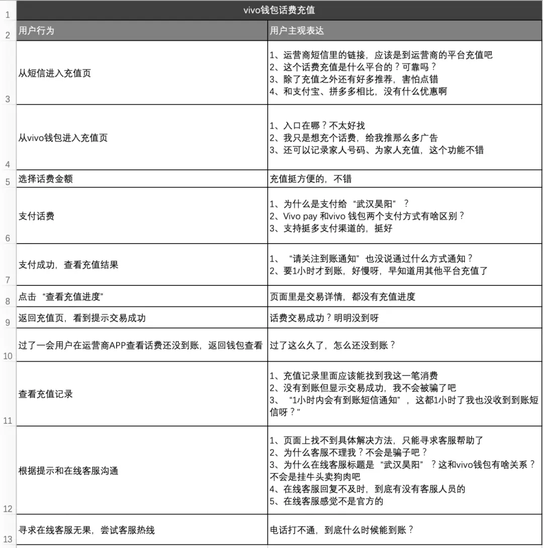 方法论研究所-用户体验地图