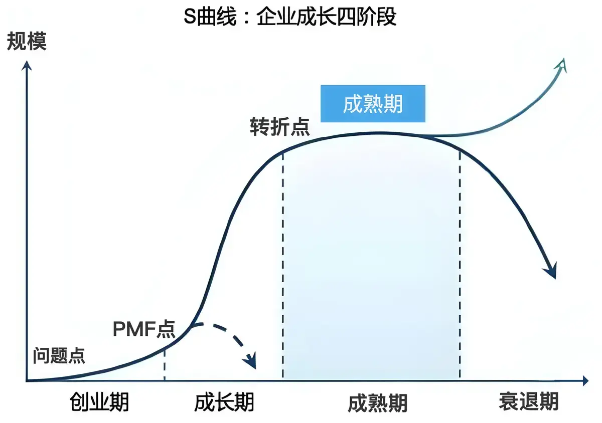 如何寻找产品/创业机会?