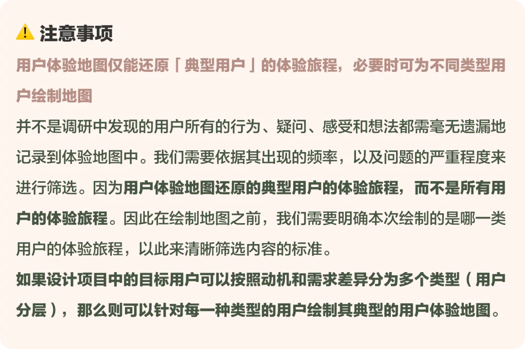 方法论研究所-用户体验地图