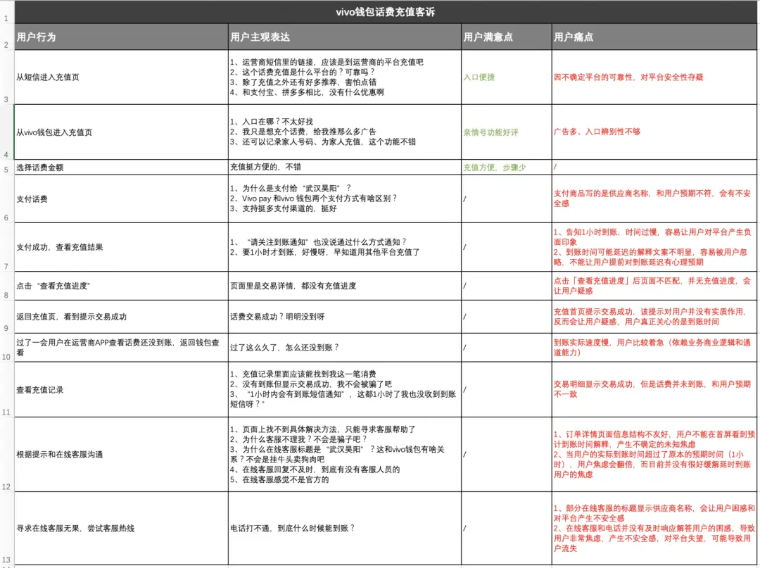 方法论研究所-用户体验地图