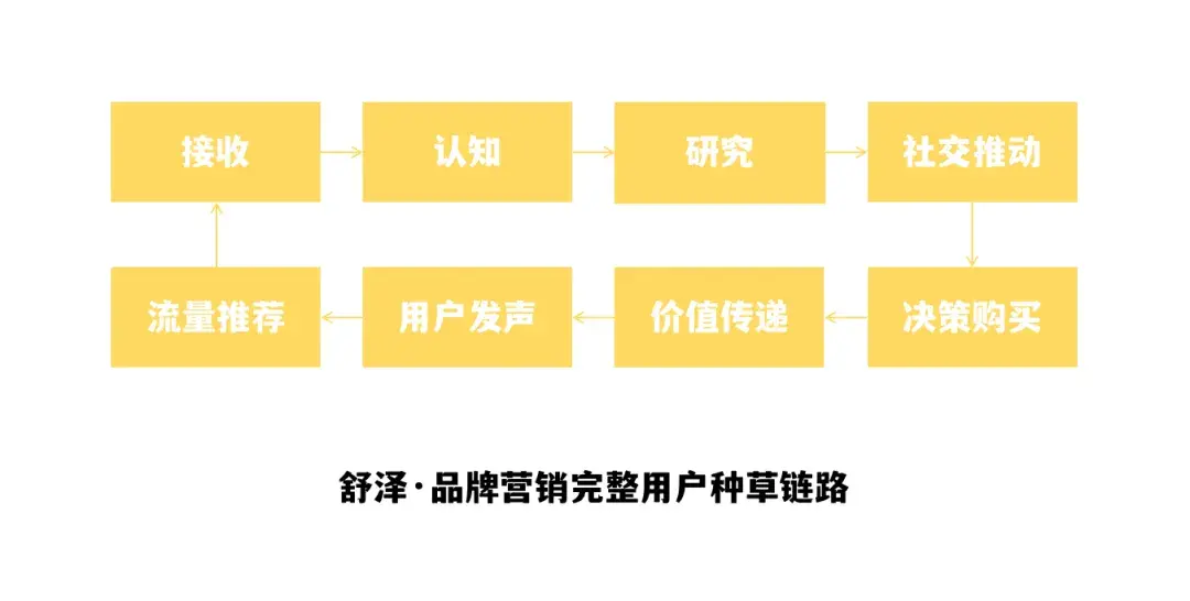 策划媒介互相甩锅:精细的用户画像带不来好的转化?