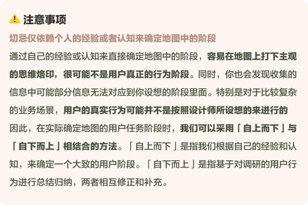 方法论研究所-用户体验地图