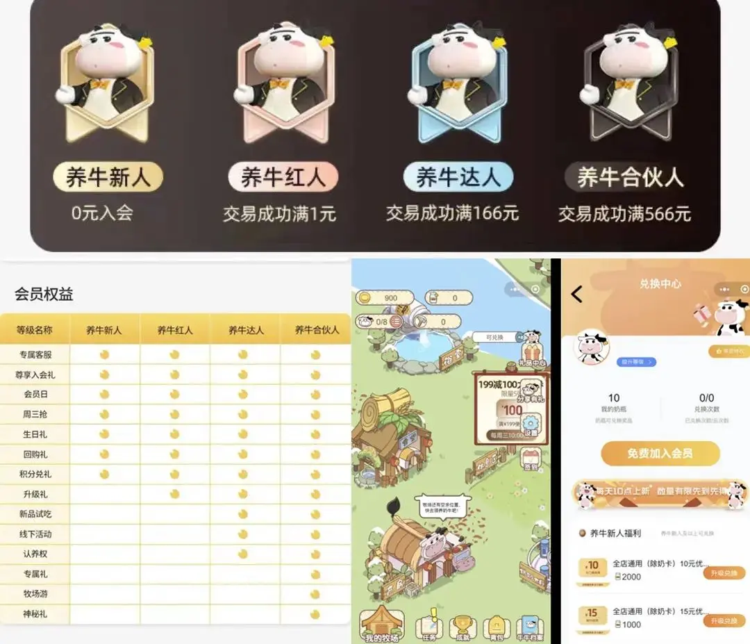 玩转「超级用户计划」10:激励 ▌超越奖励——激励的动机、结构与精准设计