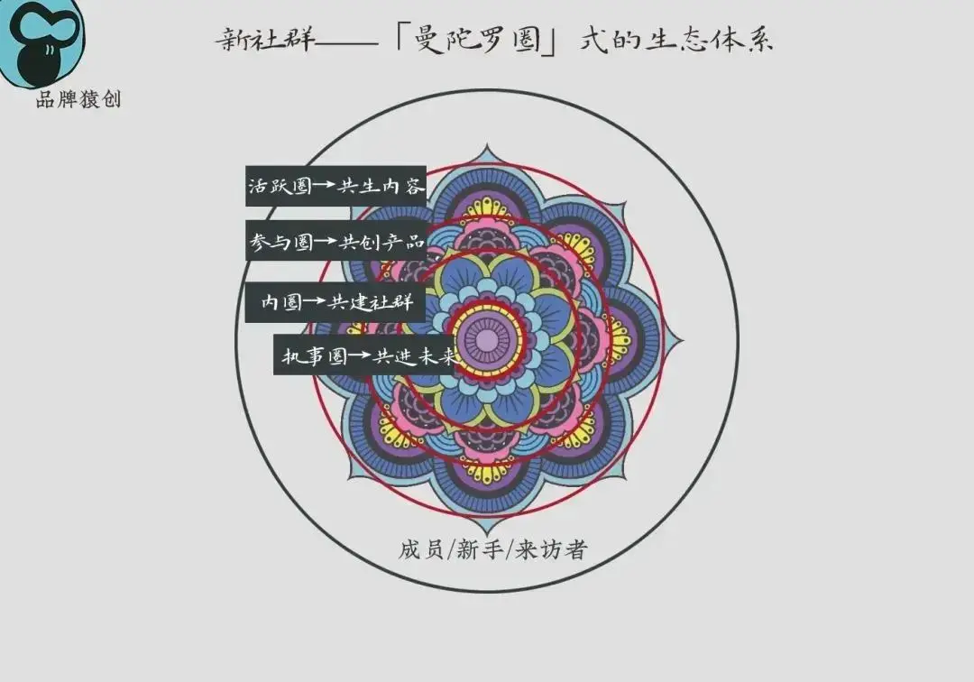玩转「超级用户计划」10:激励 ▌超越奖励——激励的动机、结构与精准设计