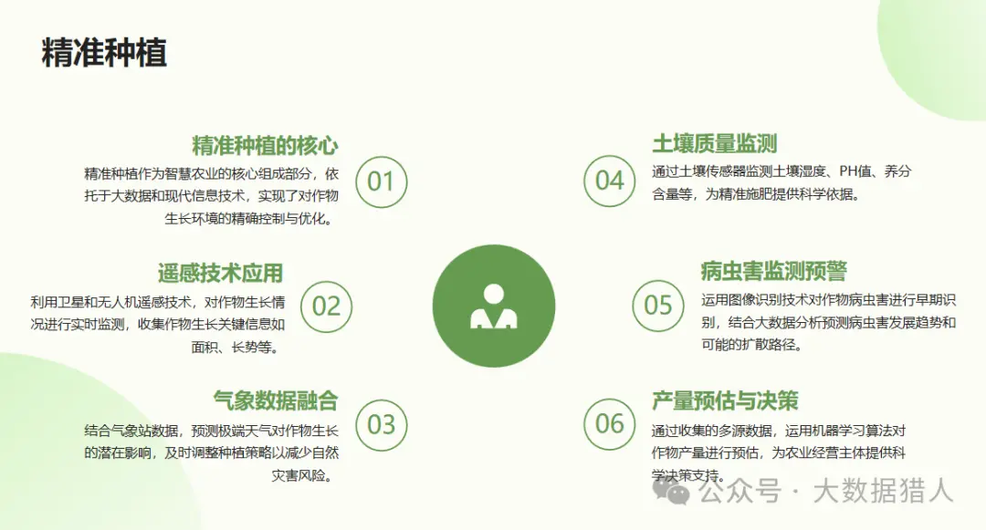 多源大数据在农业种植数智化方面应用研究
