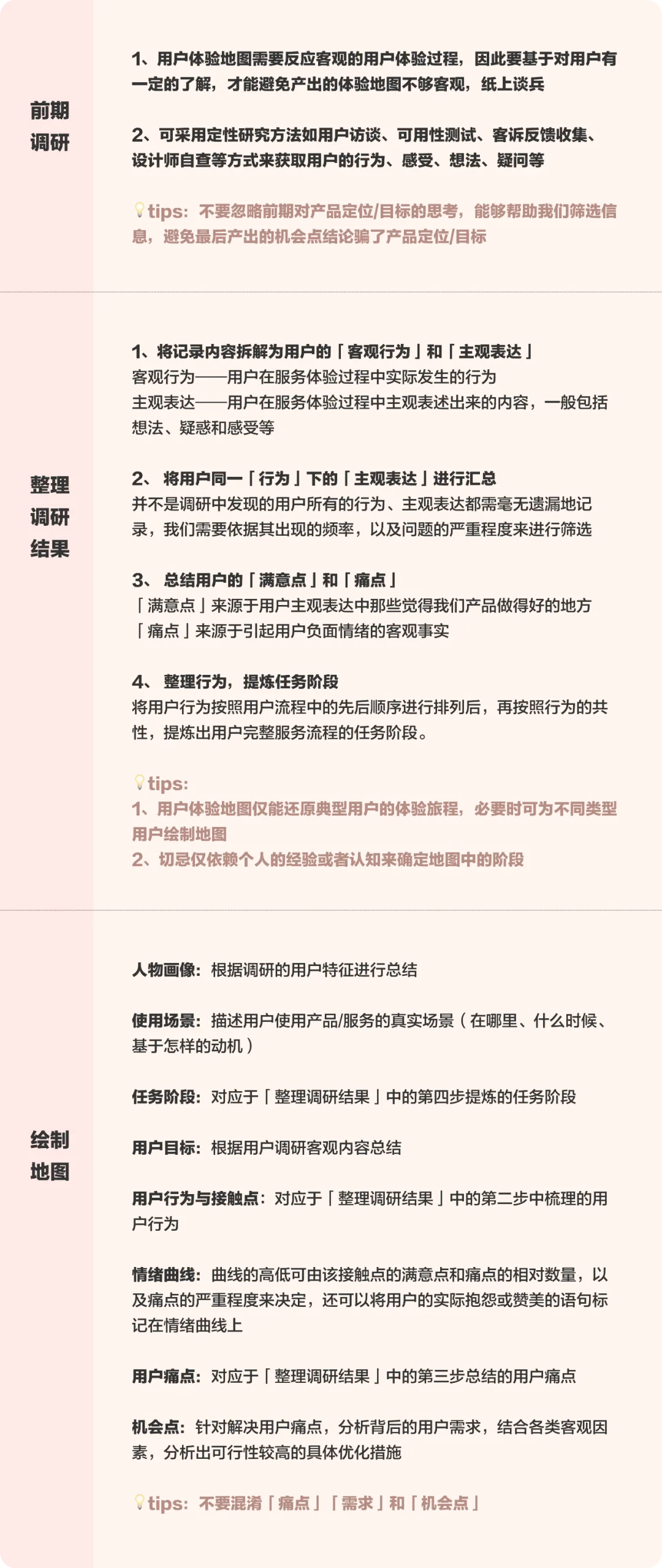 方法论研究所-用户体验地图