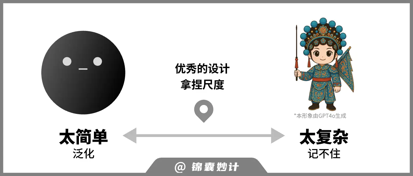 IP到底是什么?一文讲清IP设计的底层逻辑