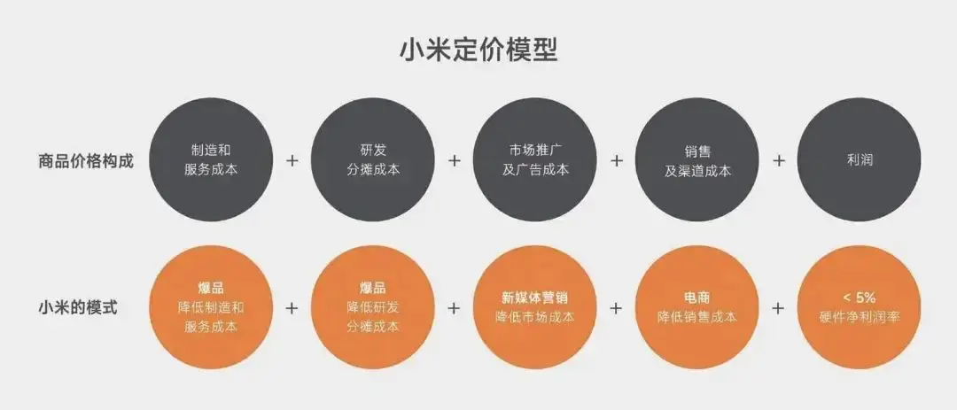 企业护城河:如何精准选择高价值竞争壁垒?