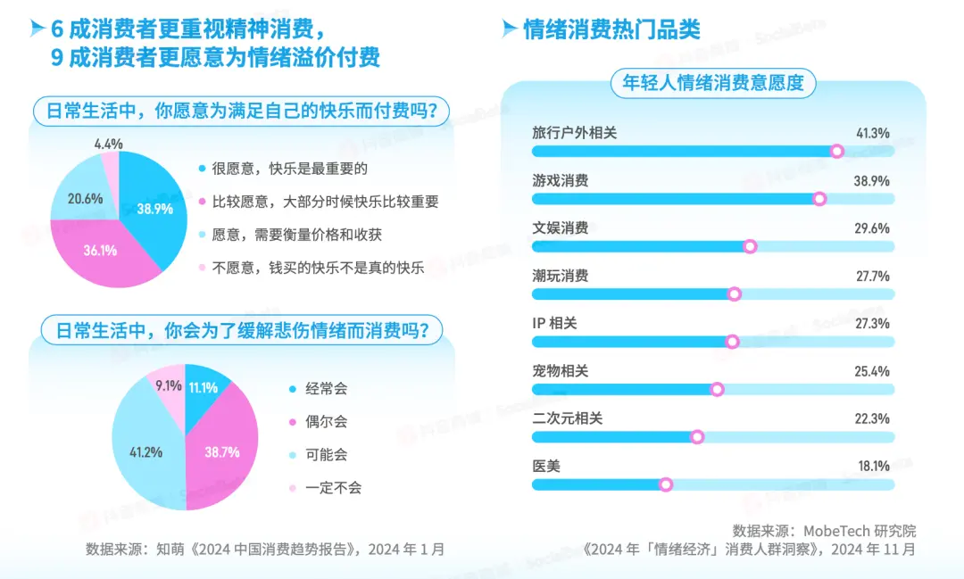 “情绪快充式消费”时代,品牌要从卖产品到卖情绪解药