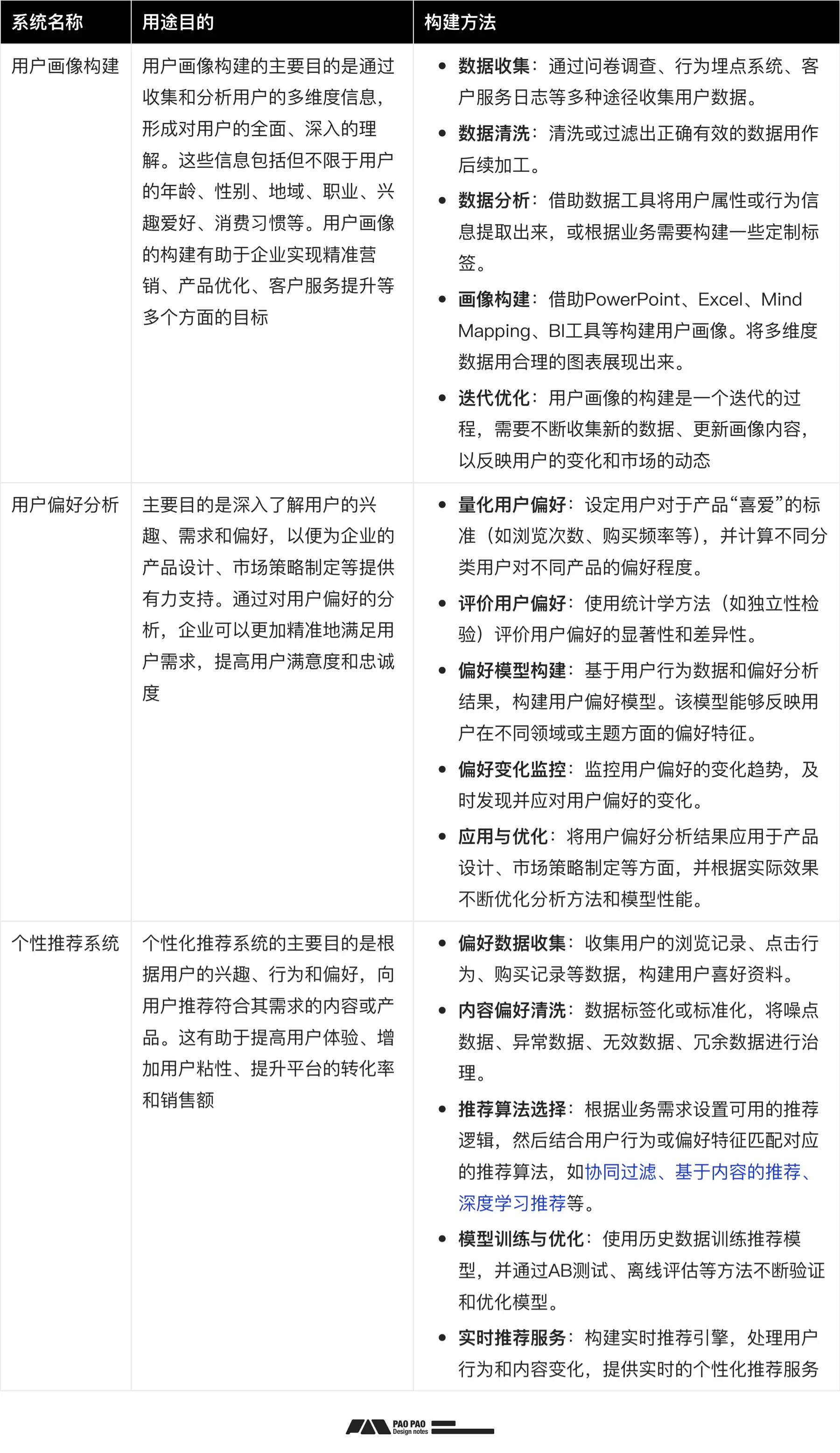构建完行为分析报表后,如何识别异常与指标修复?「用户行为分析」【修复篇】