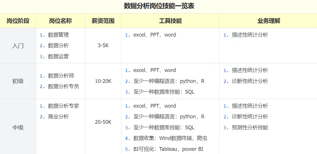 小白数据分析必看!从入门到精通数据分析师进阶技能全攻略(上)
