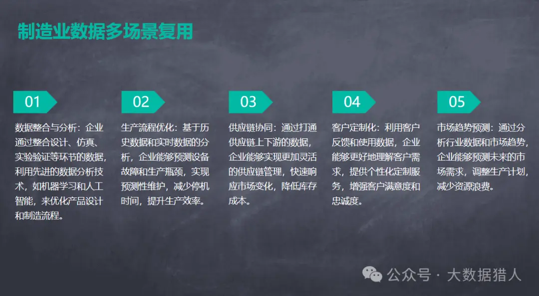 工业制造大数据在创新研发、协同制造及开发使能技术等方面应用研究,附PPT及脑图