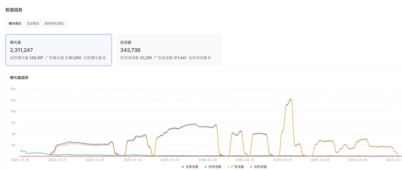 品牌与平台的再博弈:2025小红书矩阵是新解药吗?