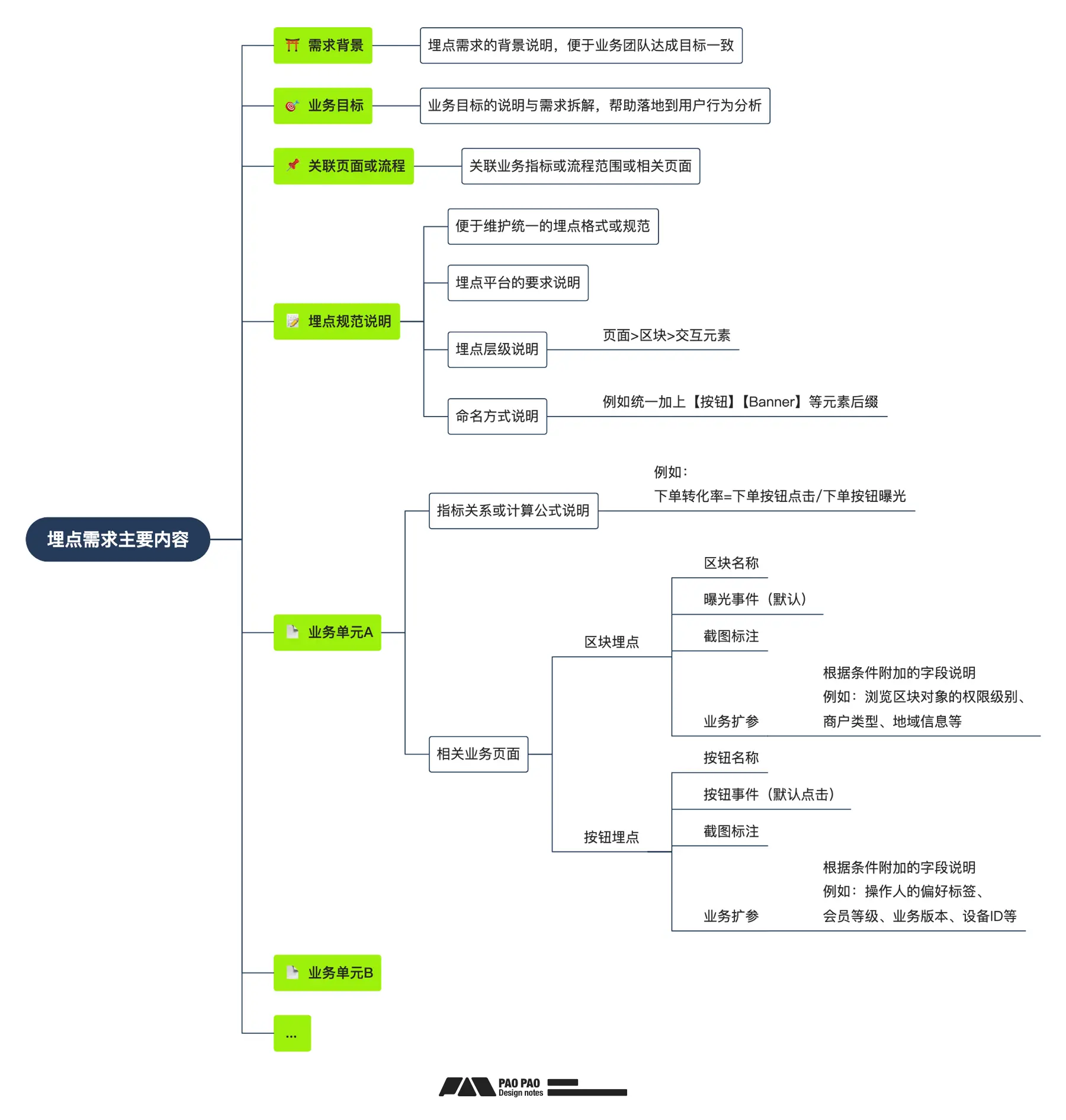 从用户到体验,如何开始搭建「用户行为分析」来深化业务改良【构建篇】