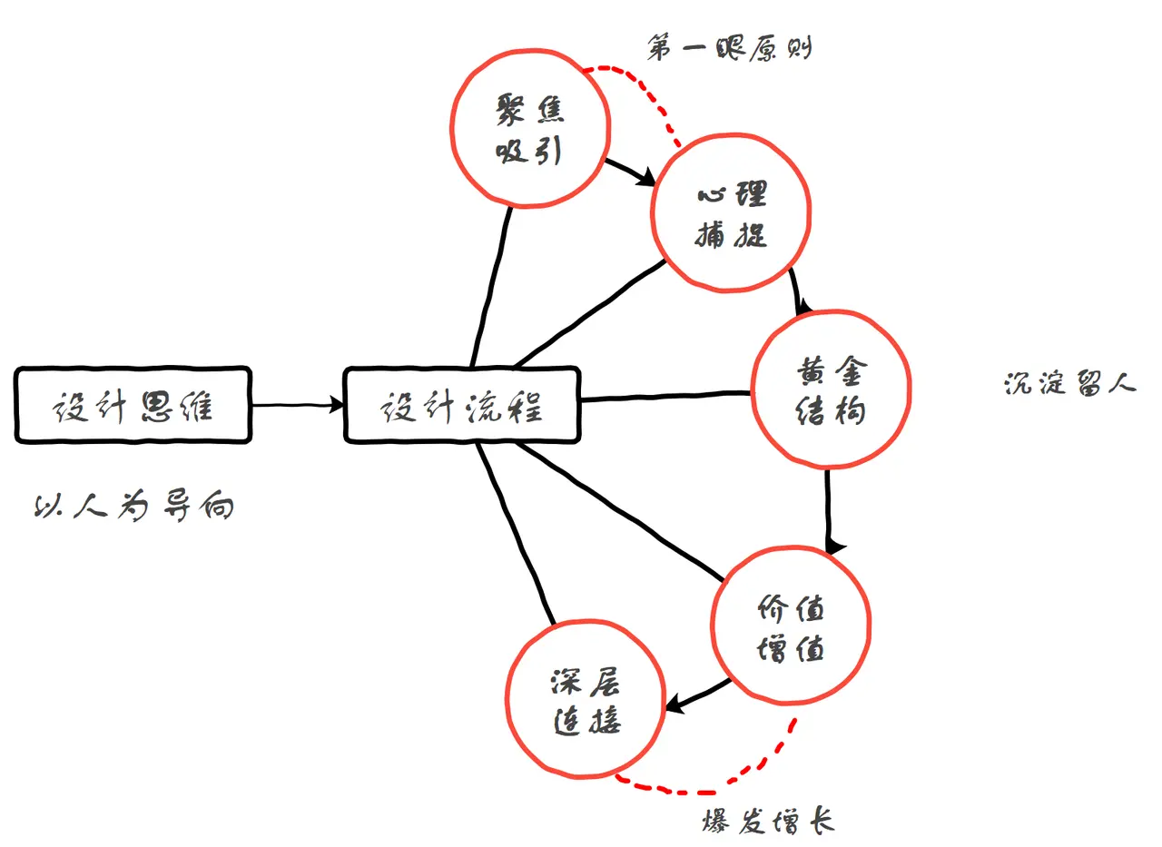 小红书爆款笔记背后,设计出来的内容策略(个人版)