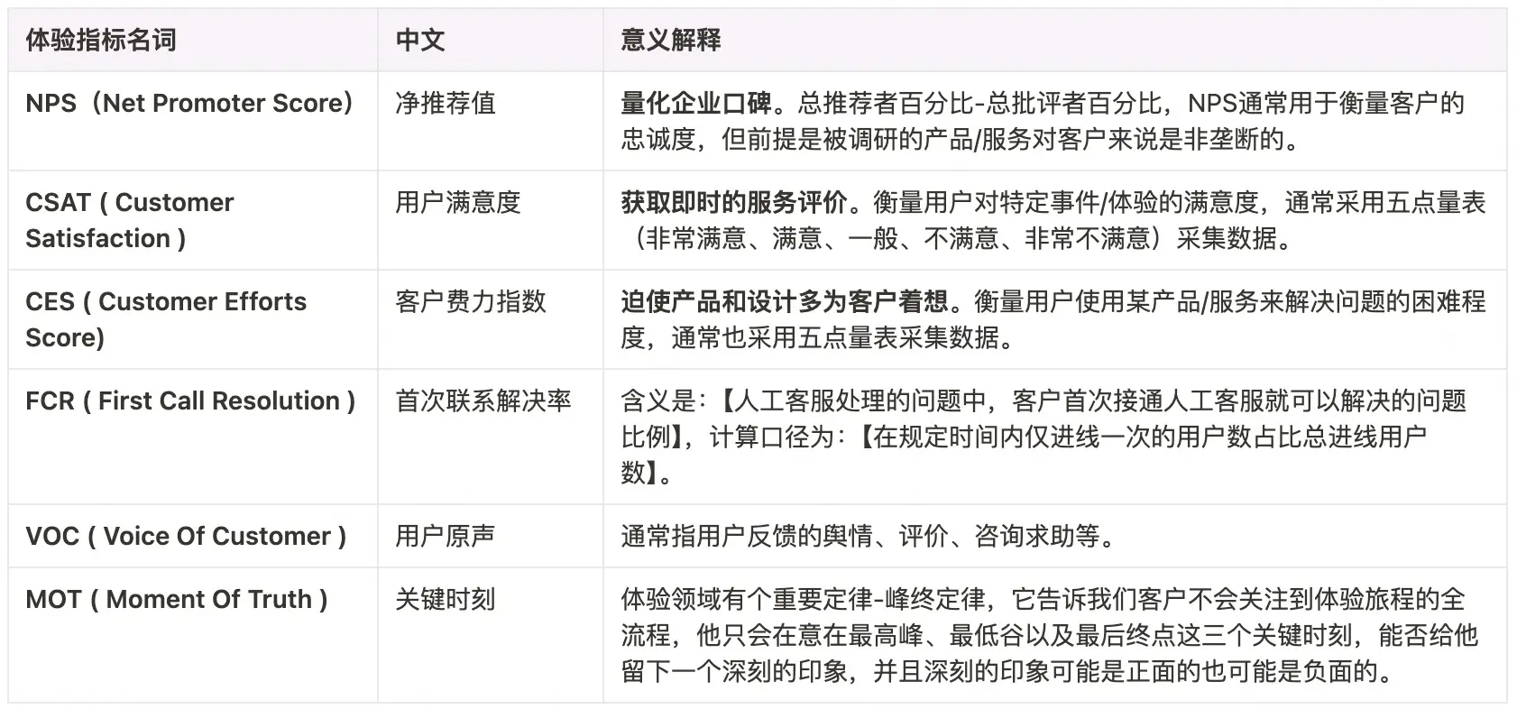 我的用户体验指标推进思路