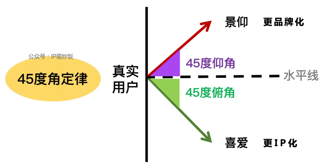 茅台与泡泡玛特的心智策略比较