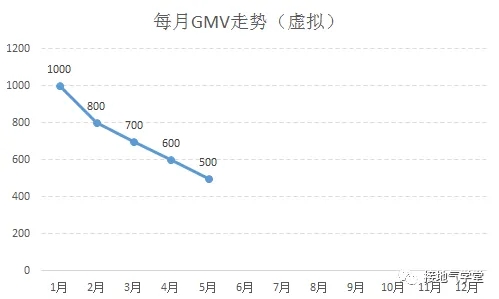 超全!数据分析报告写作指南