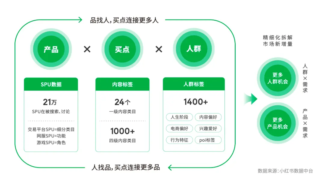 预算越烧越空，用户却越来越少：用增的下半场怎么玩？