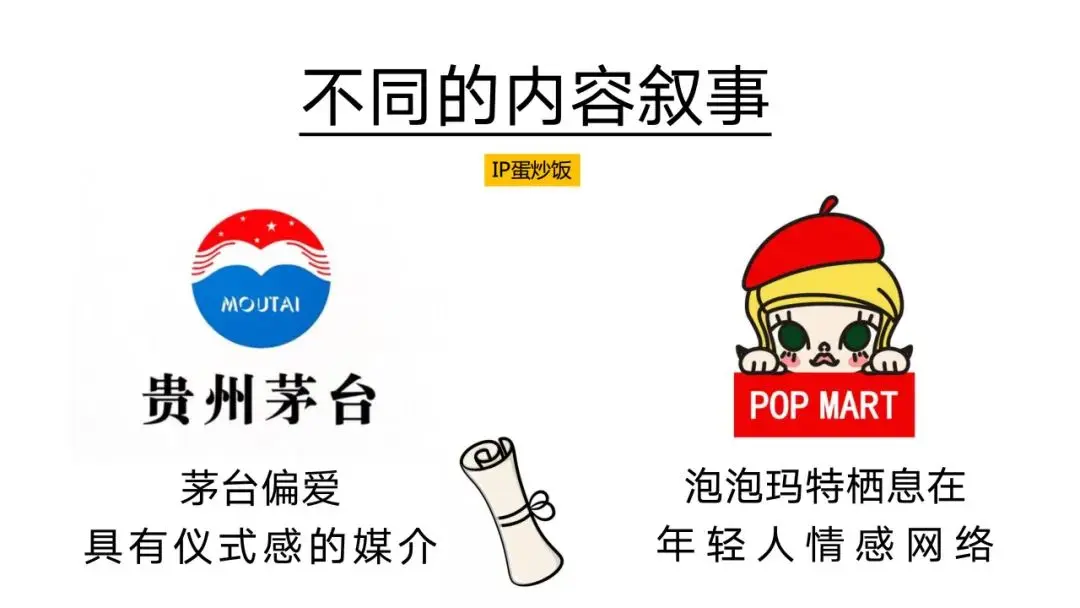 茅台与泡泡玛特的心智策略比较
