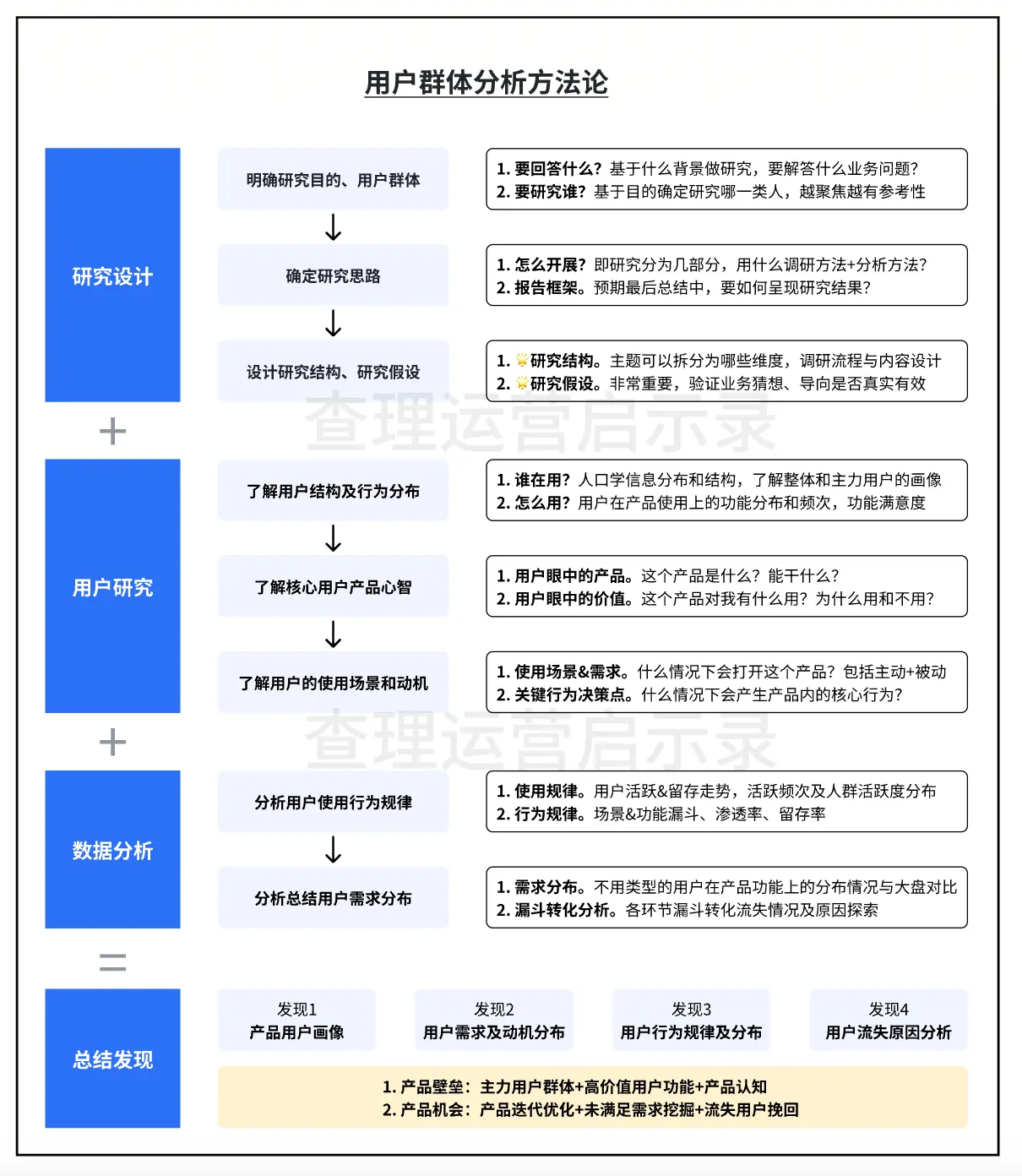 腾讯用研实战策略全解析