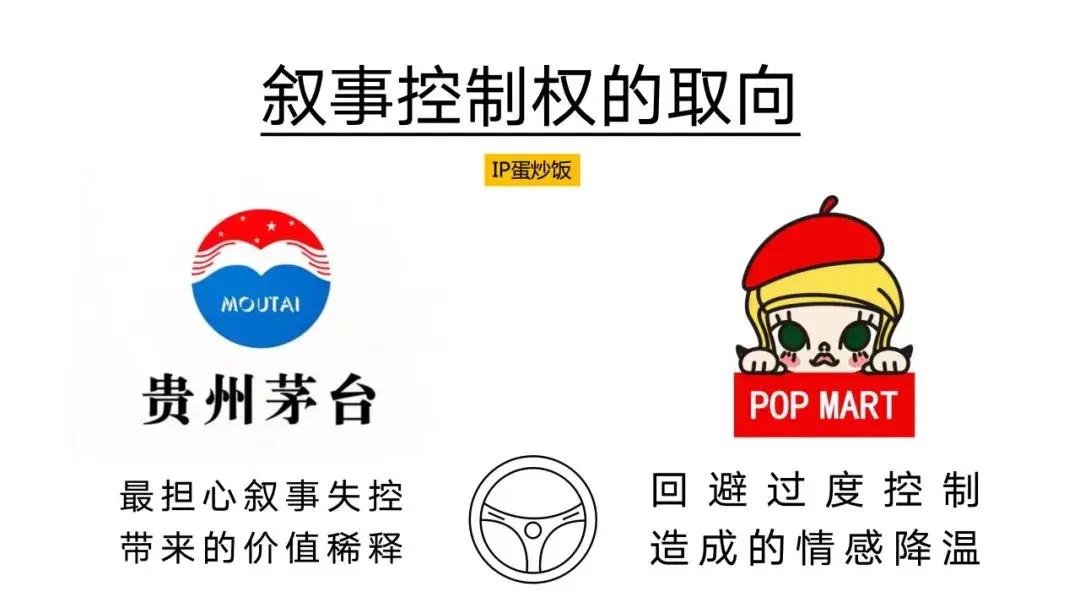 茅台与泡泡玛特的心智策略比较