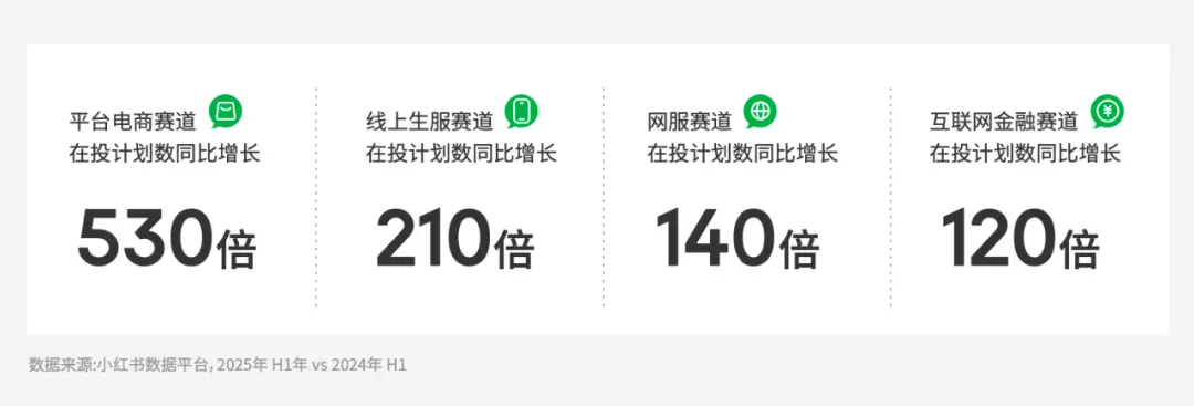 预算越烧越空，用户却越来越少：用增的下半场怎么玩？