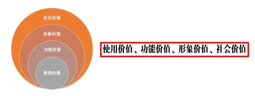 什么是产品力?产品定价的能力!(5000字中长文)
