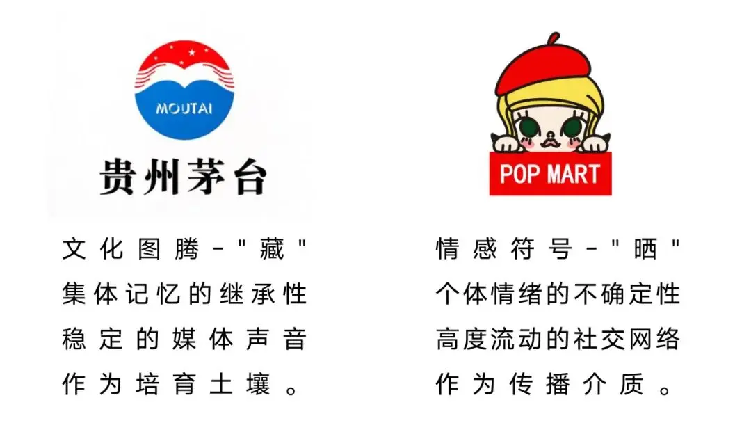 茅台与泡泡玛特的心智策略比较