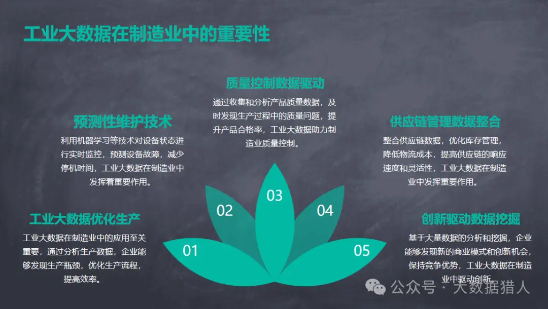 工业制造大数据在创新研发、协同制造及开发使能技术等方面应用研究,附PPT及脑图