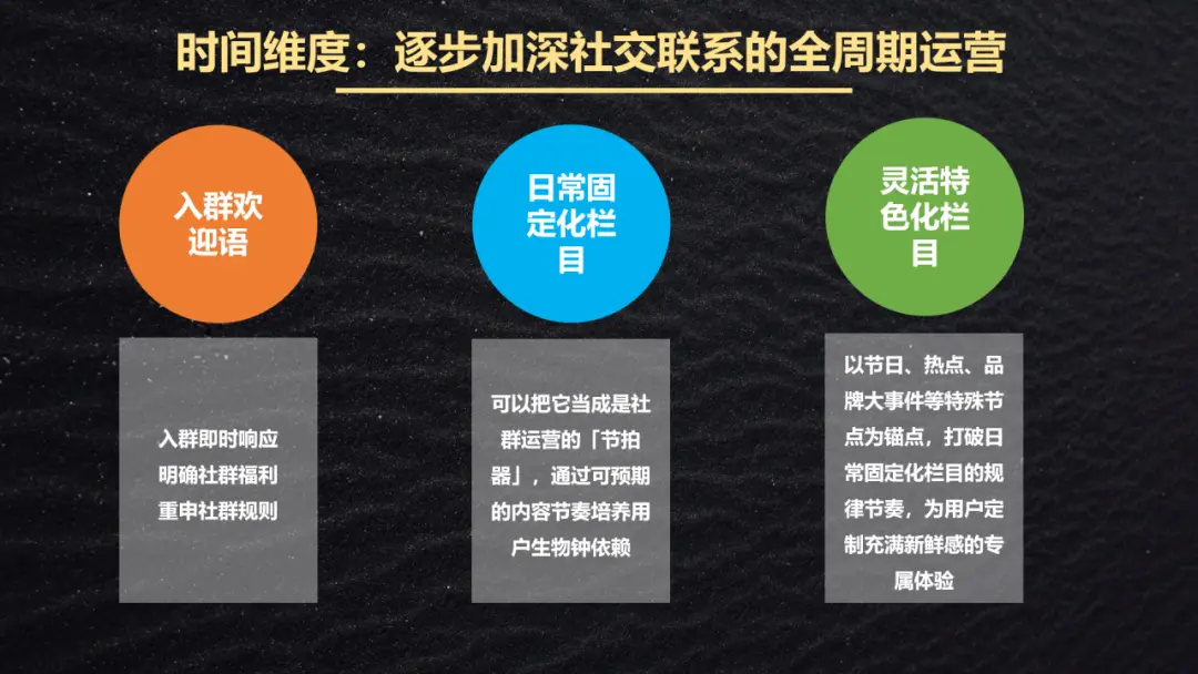 私域运营必看!3 步搭建高转化社群 SOP(手把手跟练进阶版)