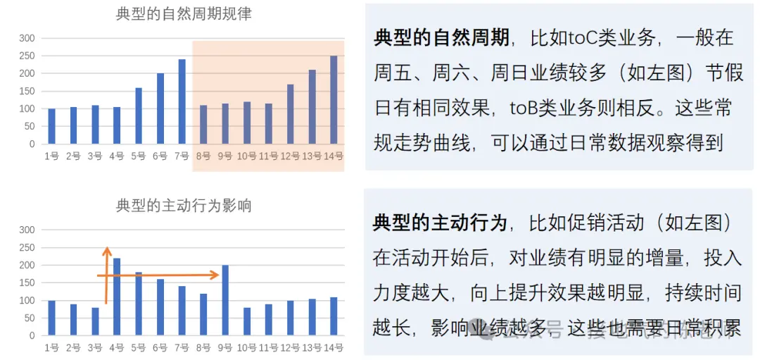 为什么你做的数据异动分析,总被人Diss