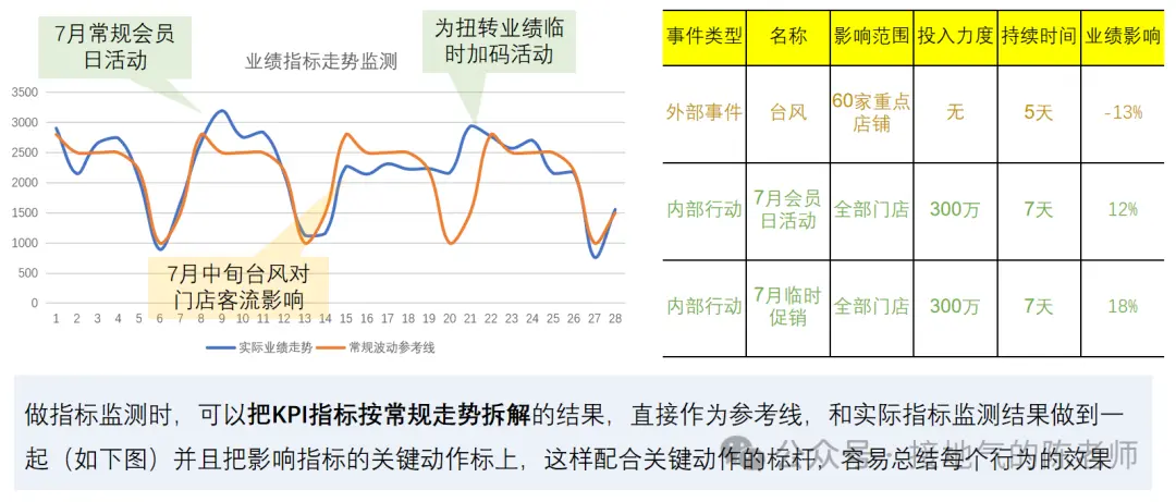 为什么你做的数据异动分析,总被人Diss