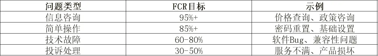 「客服金指标」还是「数据陷阱」?一次性解决率的双面真相与实战指南
