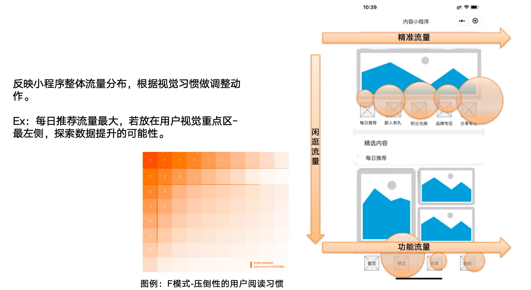 以内容型小程序为例,分享数据分析框架