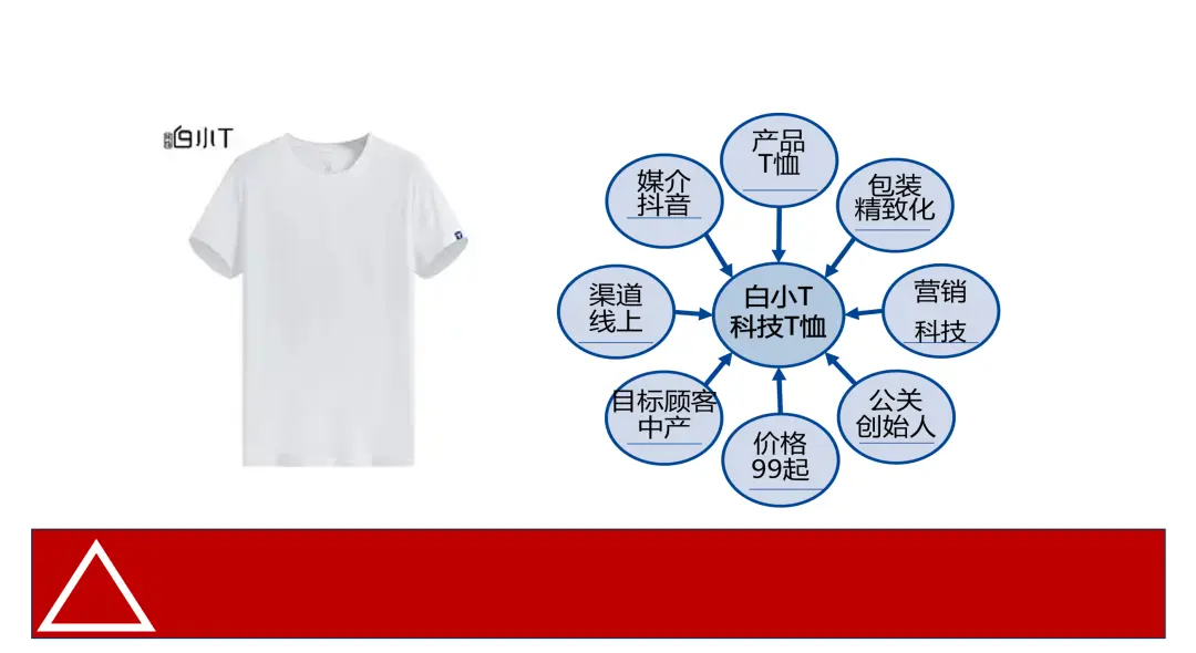 什么是产品力?产品定价的能力!(5000字中长文)