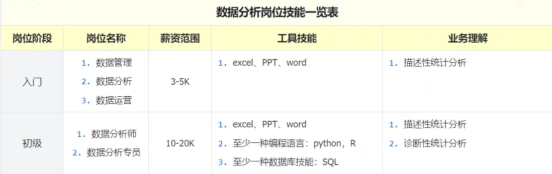 小白数据分析必看!从入门到精通数据分析师进阶技能全攻略(上)