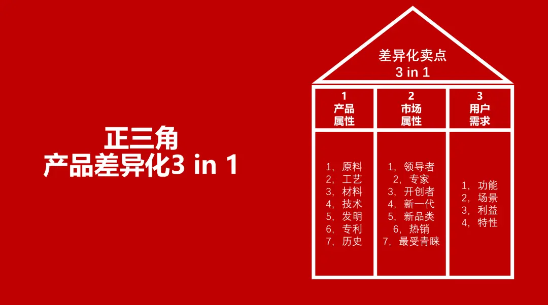 什么是产品力?产品定价的能力!(5000字中长文)