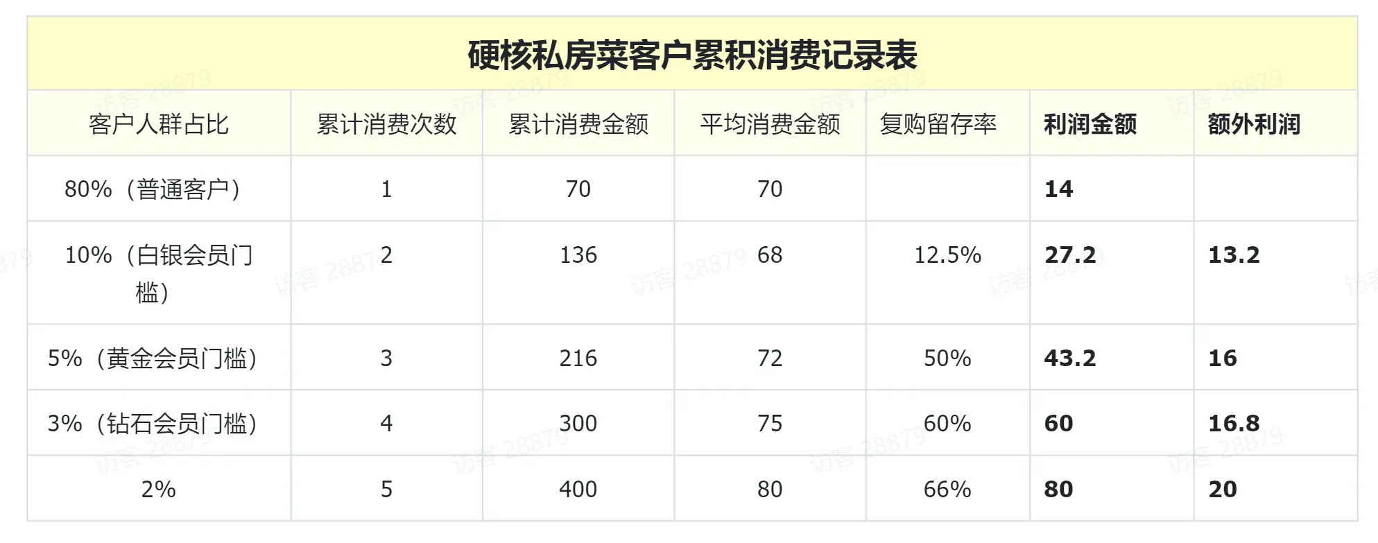 学不会这套数据指标体系,活该你做基层数据分析师(中)