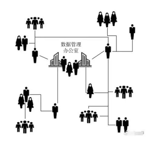 一文讲透:数据供应链管理